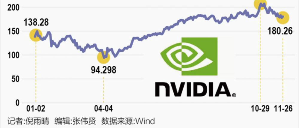 Chip Google khiến Nvidia bị ‘thổi bay’ hơn 700 tỷ USD trong chưa đầy 1 tháng - ảnh 1