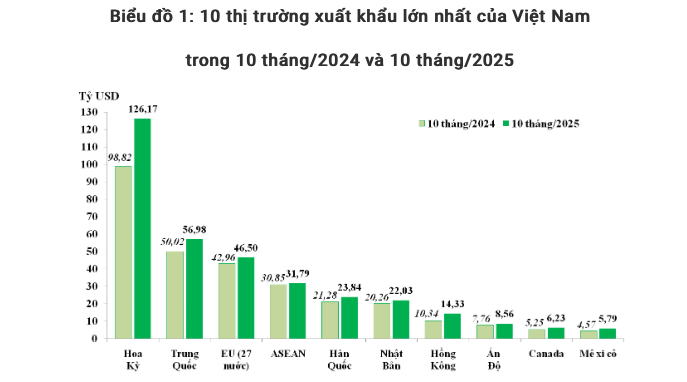 Screenshot 2025-12-03 at 15.14.34