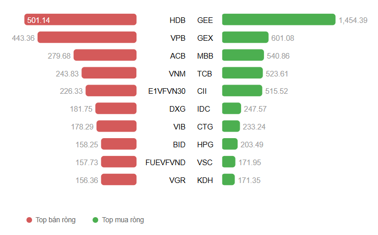 Ảnh chụp màn hình 2025-12-03 105415