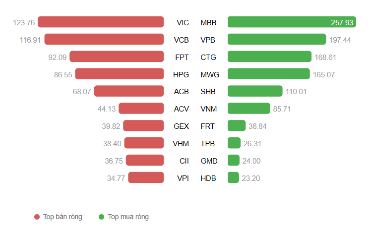 Ảnh chụp màn hình 2025-12-03 152146