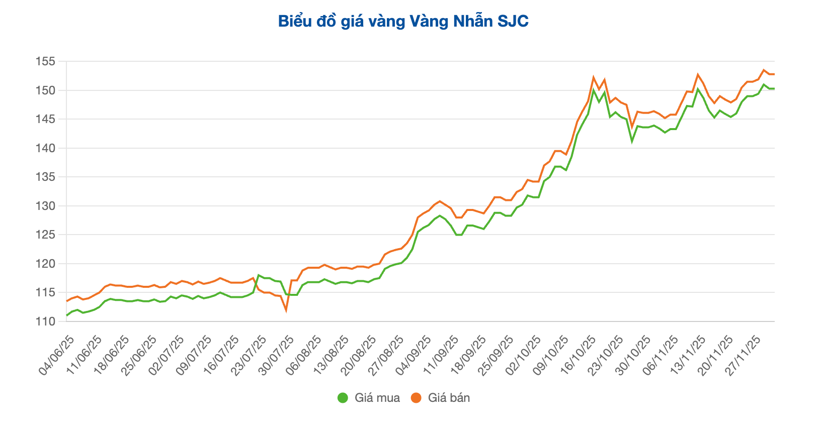 Screenshot 2025-12-03 at 09.31.15