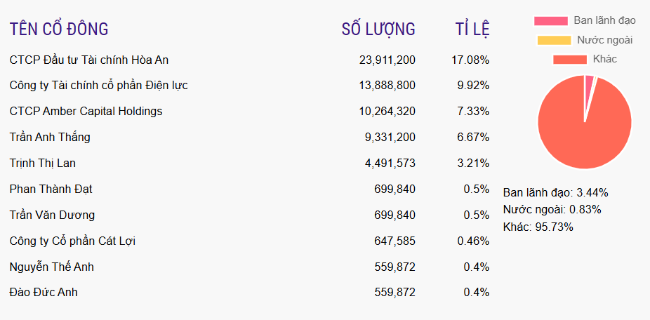 Ảnh chụp màn hình 2025-12-03 091730