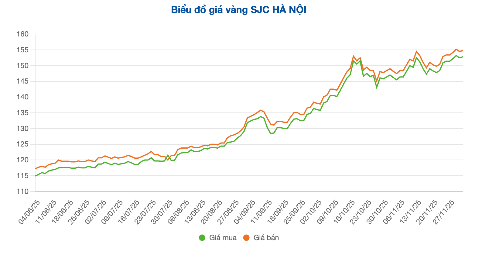 Screenshot 2025-12-03 at 09.31.07