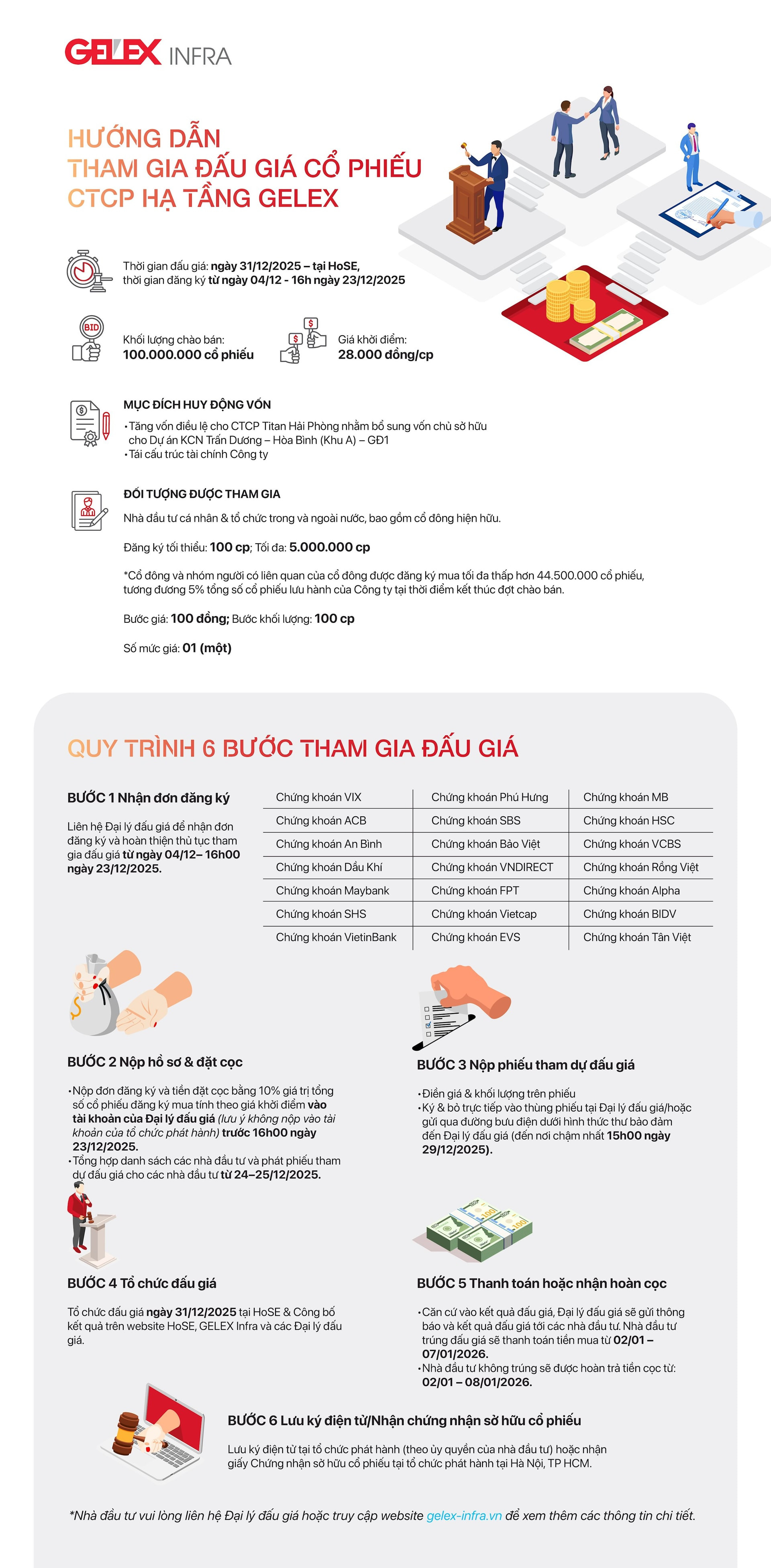 4.12 Huong dan dau gia cp Ha tang GELEX