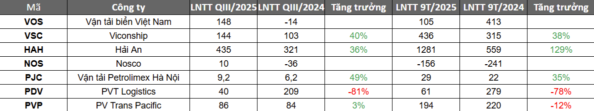 Screenshot 2025-12-04 115306