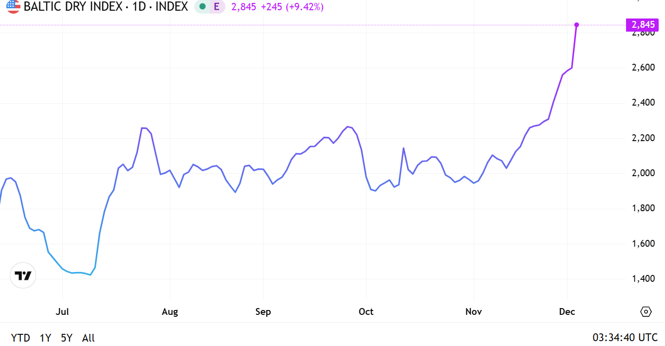 Screenshot 2025-12-04 103515