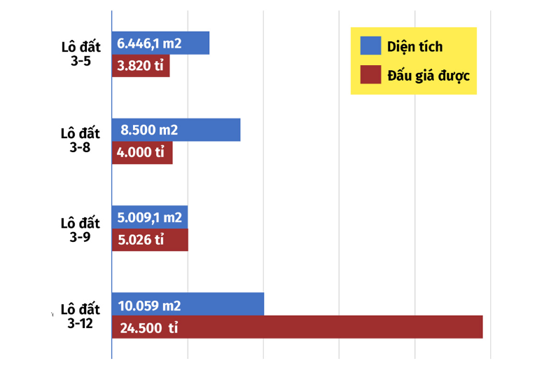Đấu giá đất Thủ Thiêm: Cổ phiếu BĐS và thị trường phía Nam vào sóng mới?