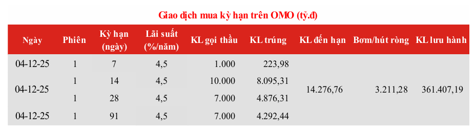 Ảnh chụp màn hình 2025-12-05 114952