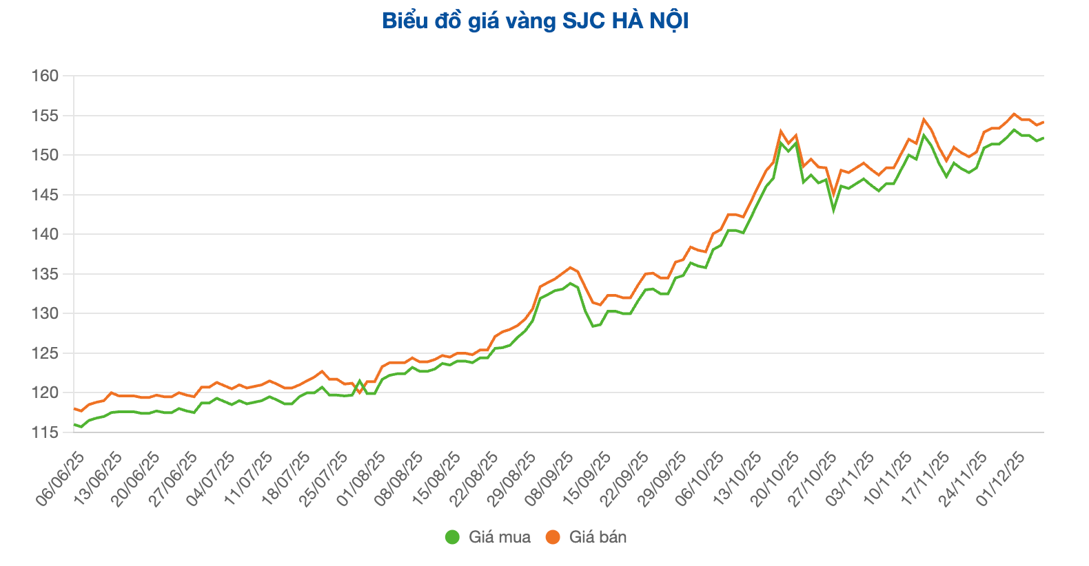 Screenshot 2025-12-05 at 10.03.12