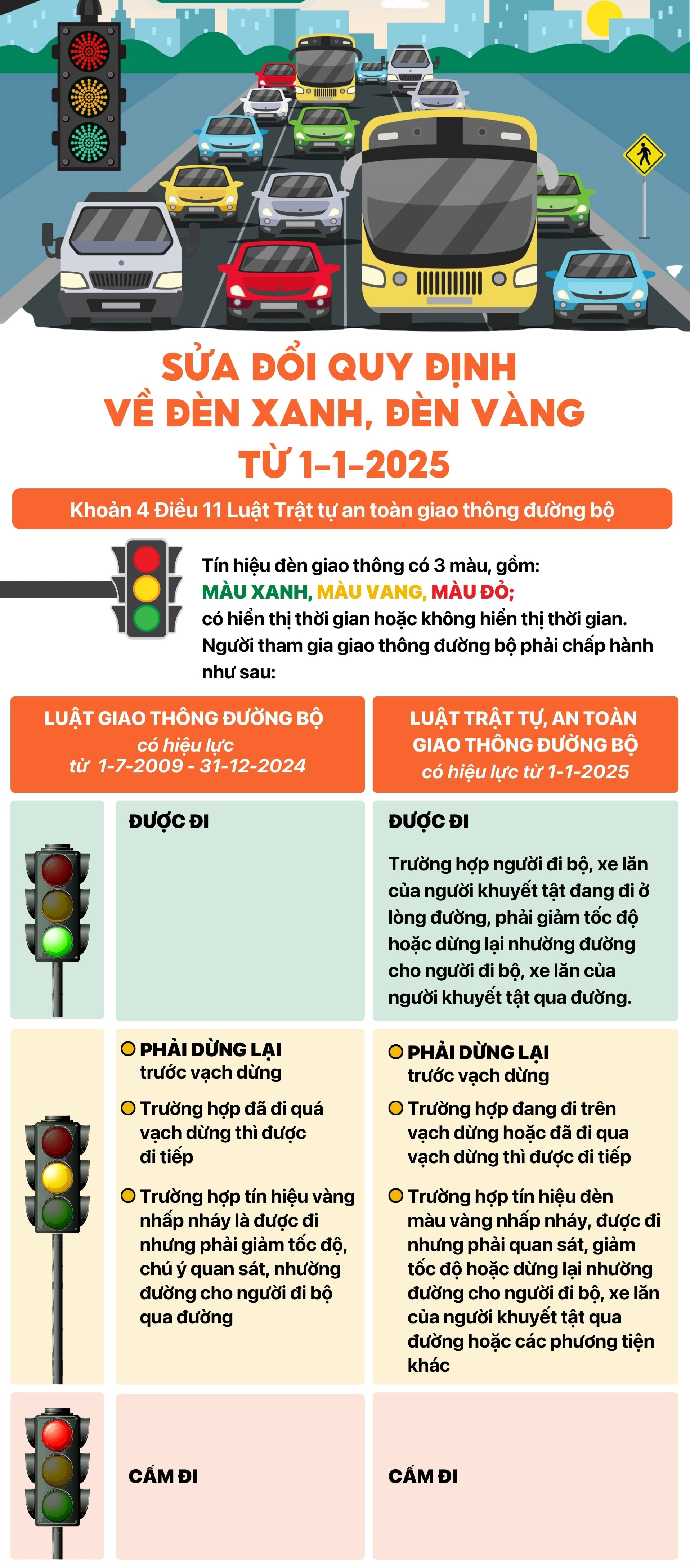 Những quy định mới nhất về đèn xanh, đèn vàng, người tham gia giao thông phải biết để chấp hành nghiêm chỉnh. Ảnh: Tổng hợp