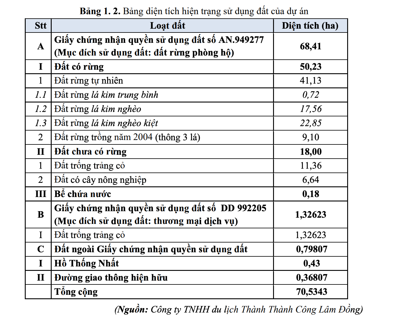 Đề xuất lấy gần 65ha rừng phòng hộ để xây dựng dự án quy mô 6.500 người ở 'thành phố ngàn hoa' - Ảnh 3.