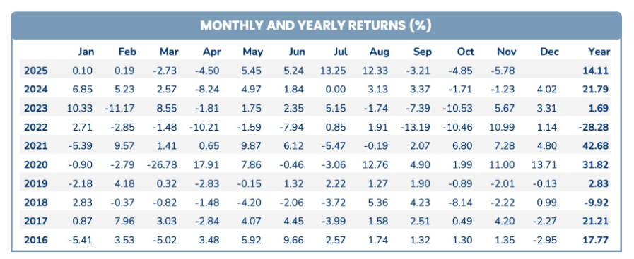 Ảnh chụp màn hình 2025-12-08 092506