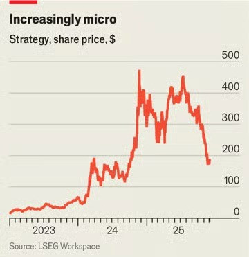Khối tài sản 19 tỷ USD bị thanh lý có thể kích hoạt cú sập mới: Strategy trở thành 'quả bom' của thị trường Bitcoin - ảnh 1