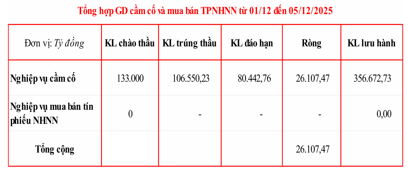 Ảnh chụp màn hình 2025-12-08 100003