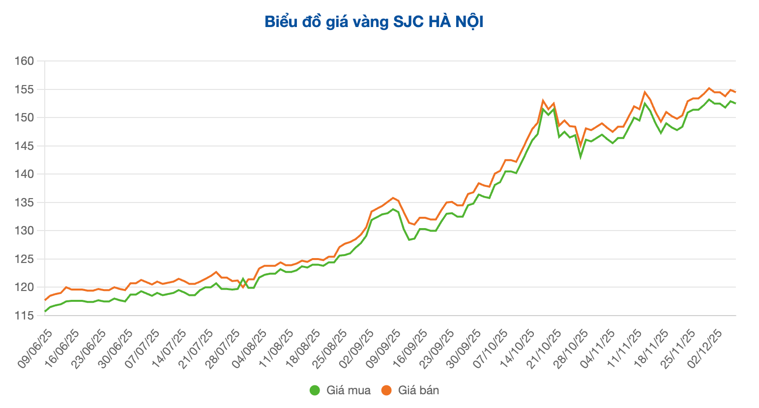 Screenshot 2025-12-08 at 10.04.27