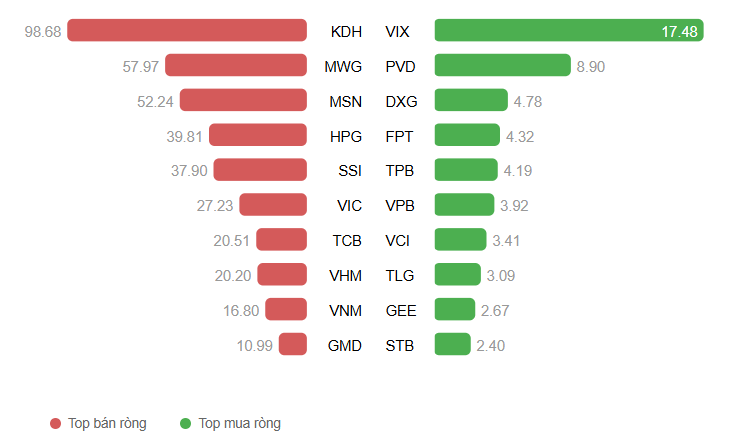Ảnh chụp màn hình 2025-12-09 090601