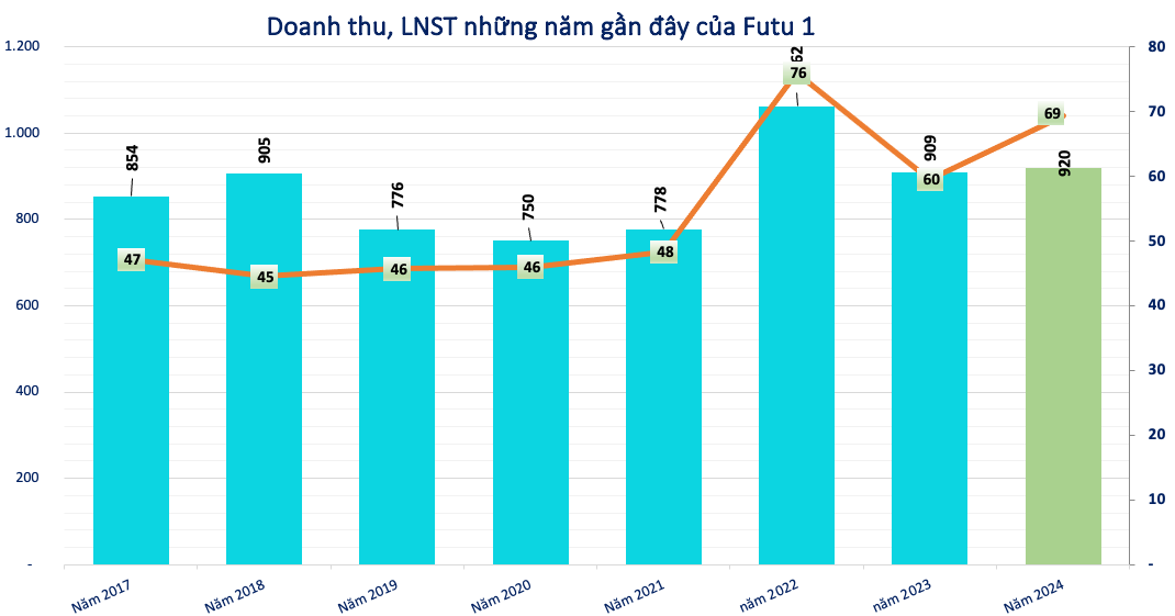 Screenshot 2025-12-09 at 14.12.52