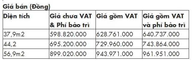 Nam Long (NLG) mở rộng quỹ nhà ở xã hội tại Cần Thơ: Tung sản phẩm EHomeS giá chỉ dưới 1 tỷ đồng- Ảnh 6.
