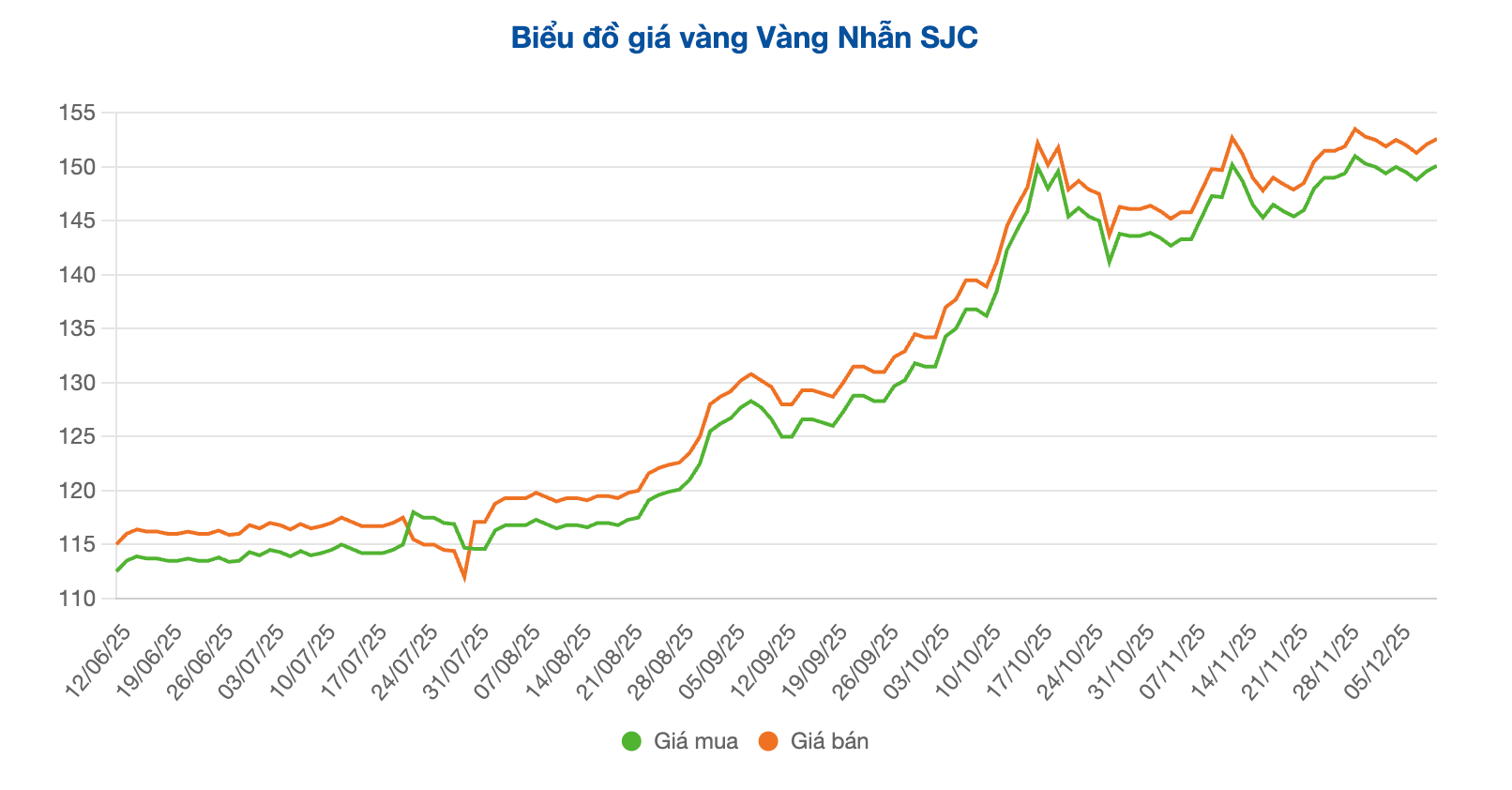 Screenshot 2025-12-11 at 09.47.28