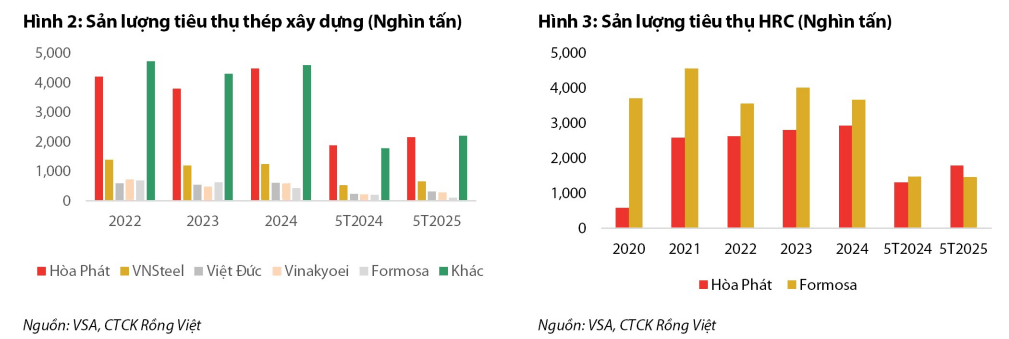 dautu.kinhtechungkhoan.vn-stores-news_dataimages-2025-072025-10-10-in_article-_hrc20250710104901.png