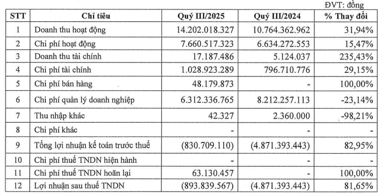 Ảnh chụp màn hình 2025-12-11 142247