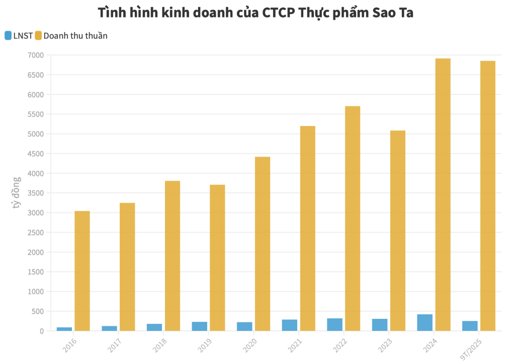 Ảnh chụp màn hình 2025-12-12 114229