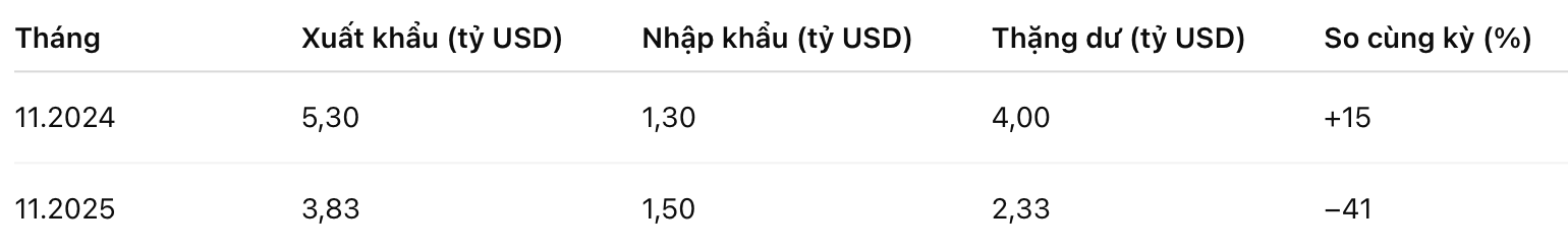 Ảnh màn hình 2025-12-13 lúc 13.02.33
