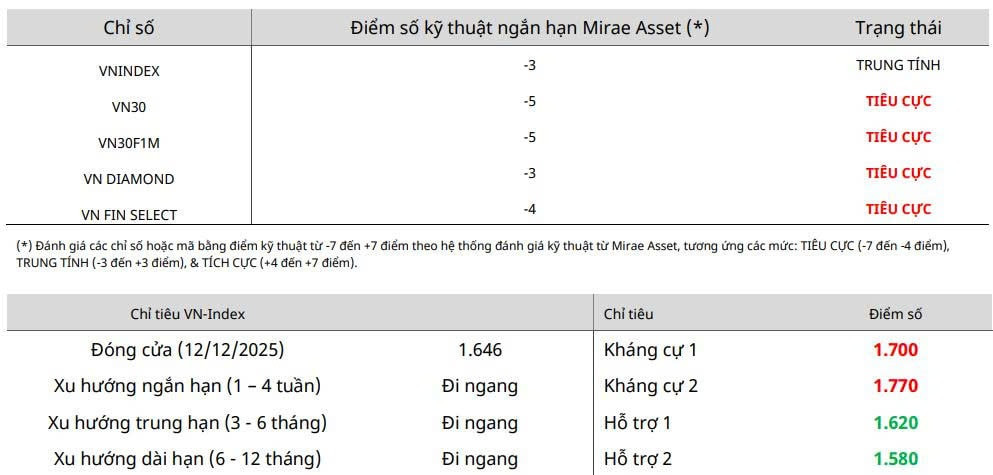 5 dòng kẻ nhận định gì về chứng khoán tuần sau?