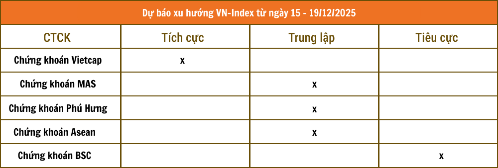Tổng hợp nhận định từ các công ty chứng khoán