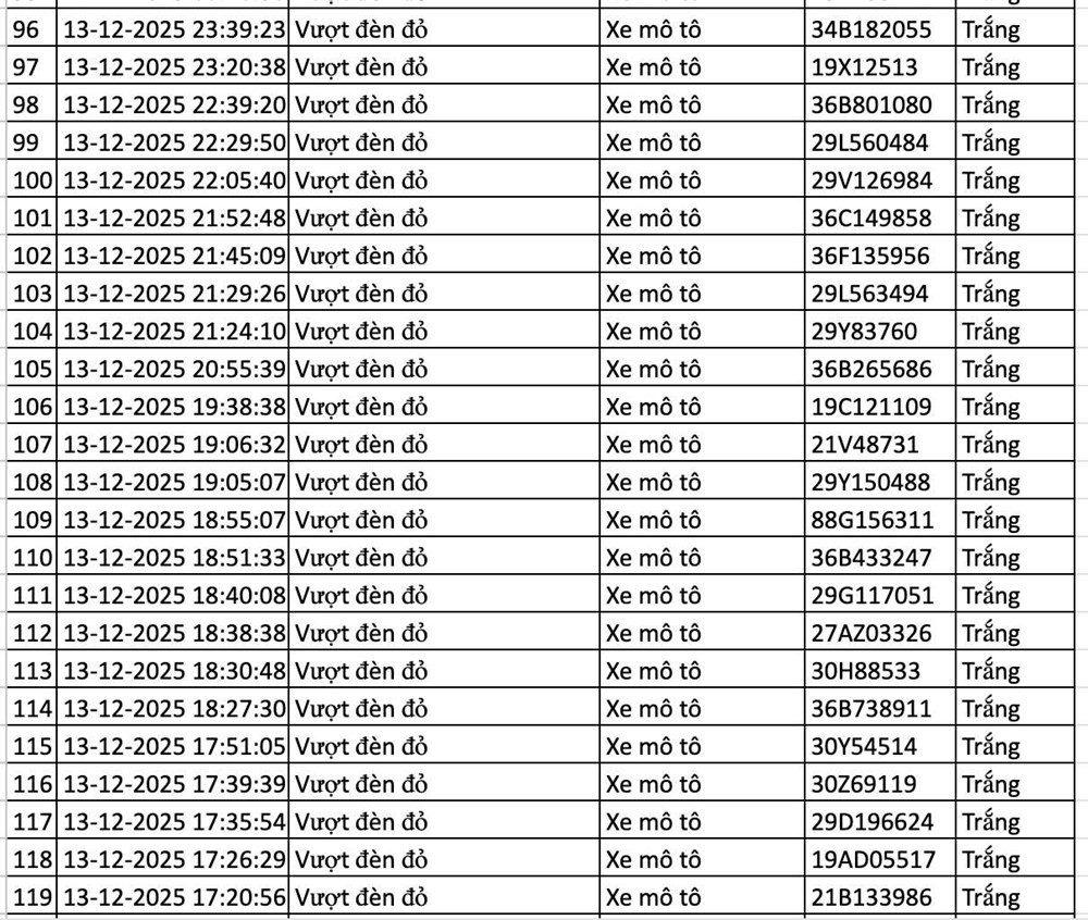 Công bố danh sách gần 200 phương tiện vi phạm được phát hiện qua camera AI, các chủ xe khẩn trương nộp phạt - ảnh 7