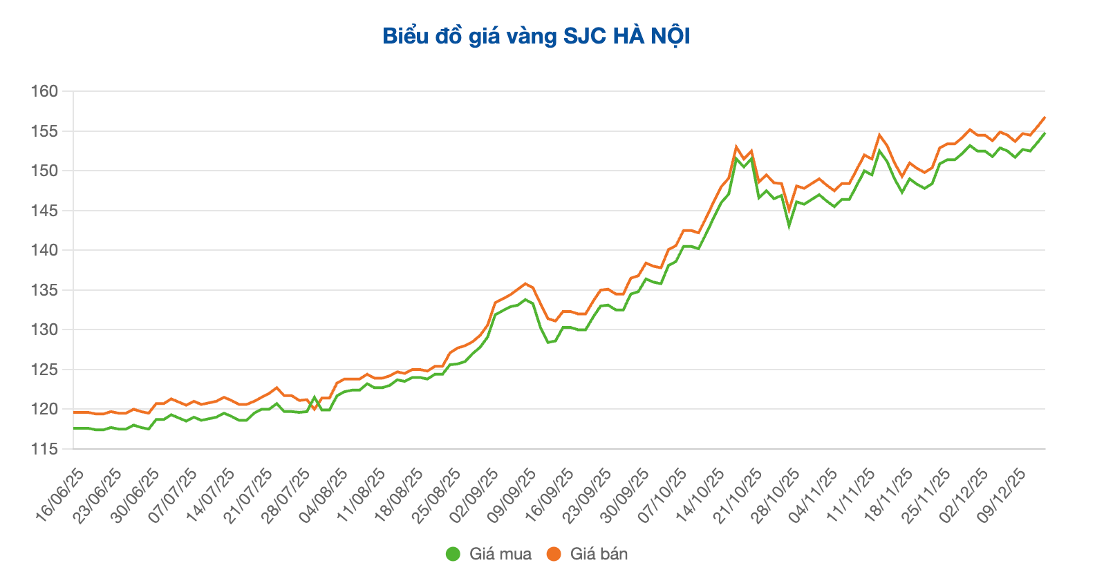 Screenshot 2025-12-15 at 10.06.54