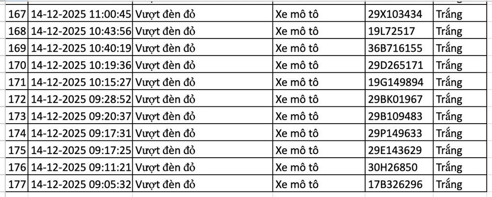 Công bố danh sách gần 200 phương tiện vi phạm được phát hiện qua camera AI, các chủ xe khẩn trương nộp phạt - ảnh 10
