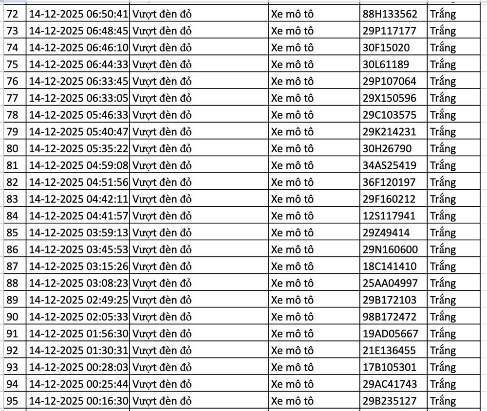 Công bố danh sách gần 200 phương tiện vi phạm được phát hiện qua camera AI, các chủ xe khẩn trương nộp phạt - ảnh 6