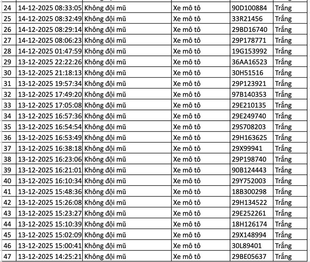 Công bố danh sách gần 200 phương tiện vi phạm được phát hiện qua camera AI, các chủ xe khẩn trương nộp phạt - ảnh 4