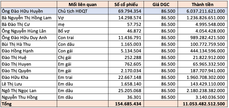 Nguồn tổng hợp