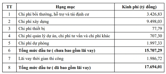 Dự kiến xây dựng cây cầu gần 18.000 tỷ kết nối 2 tỉnh thành giàu nhất cả nước, kết thúc sứ mệnh bến phà có từ thời Pháp thuộc- Ảnh 2. Dự kiến xây dựng cây cầu gần 18.000 tỷ kết nối 2 tỉnh thành giàu nhất cả nước, kết thúc sứ mệnh bến phà có từ thời Pháp thuộc- Ảnh 2.