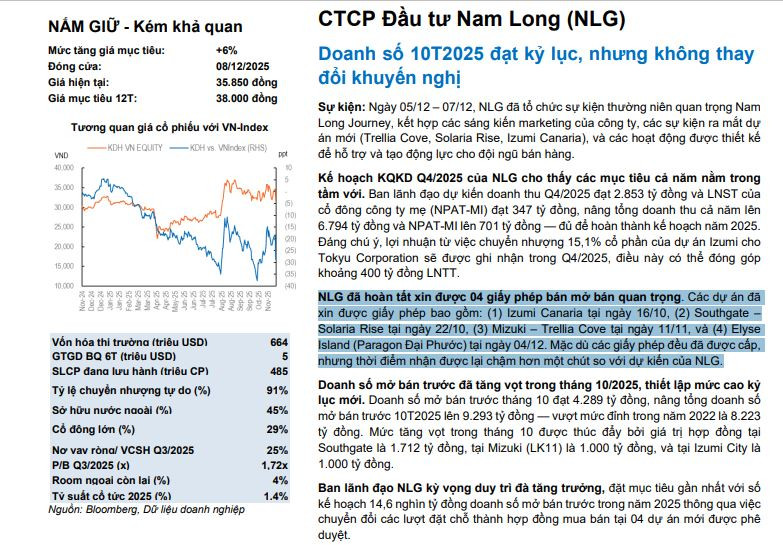 'Phá băng' pháp lý, Nam Long (NLG) đón tin vui lớn khi chính thức mở bán cùng lúc 4 dự án trọng điểm- Ảnh 1.