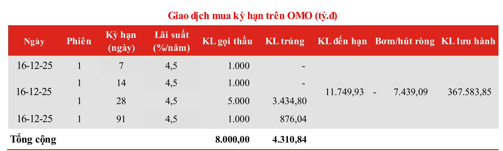 Ảnh chụp màn hình 2025-12-17 144333