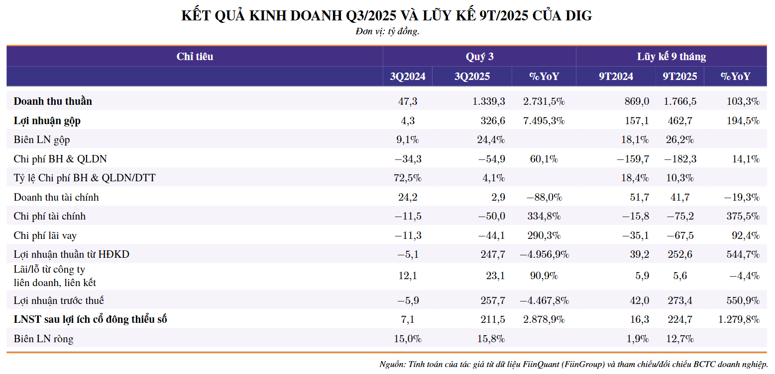 DIG: Vì sao công ty chứng khoán ồ ạt bán giải chấp