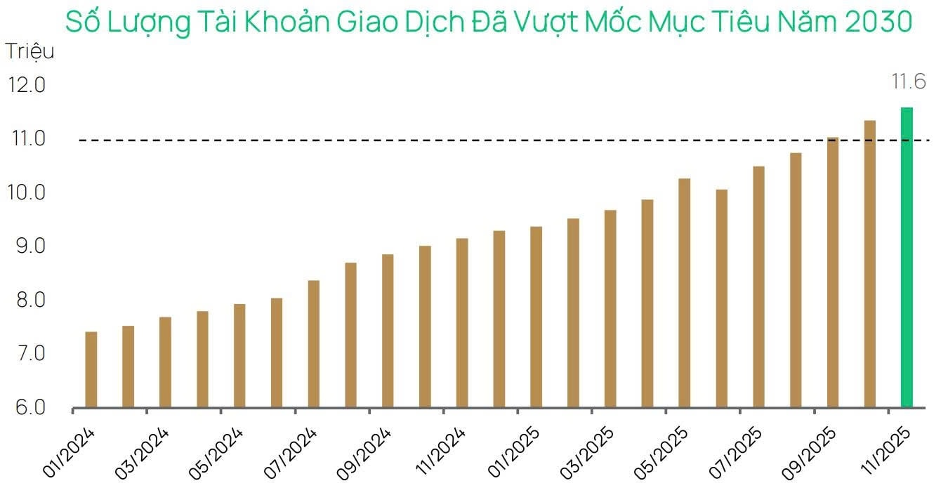 Đây là lý do khiến thanh khoản thị trường hạ nhiệt