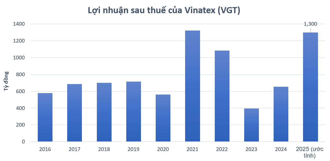 Screenshot 2025-12-17 091901