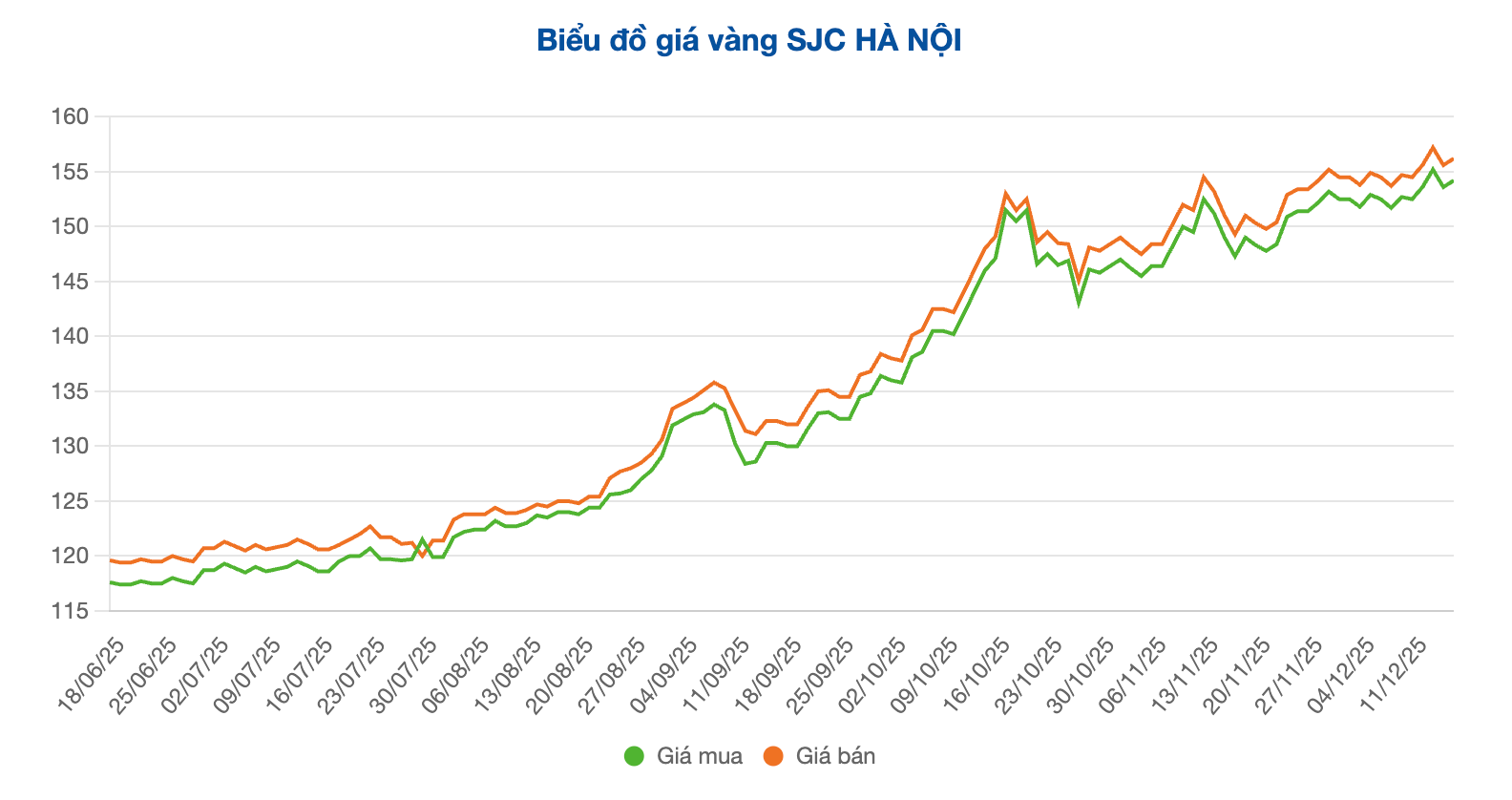 Screenshot 2025-12-17 at 10.04.39