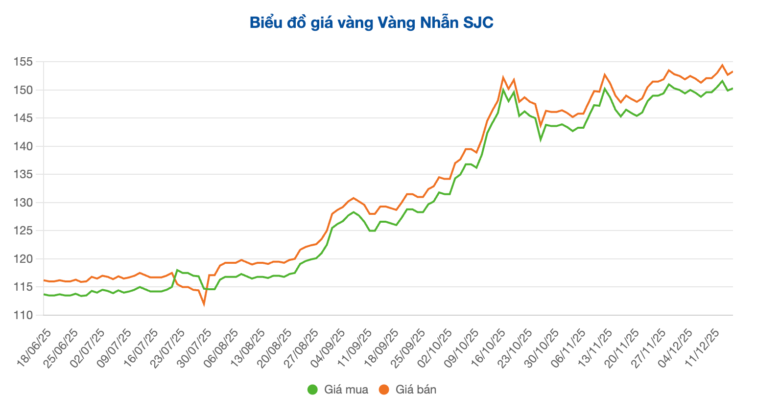 Screenshot 2025-12-17 at 10.04.46