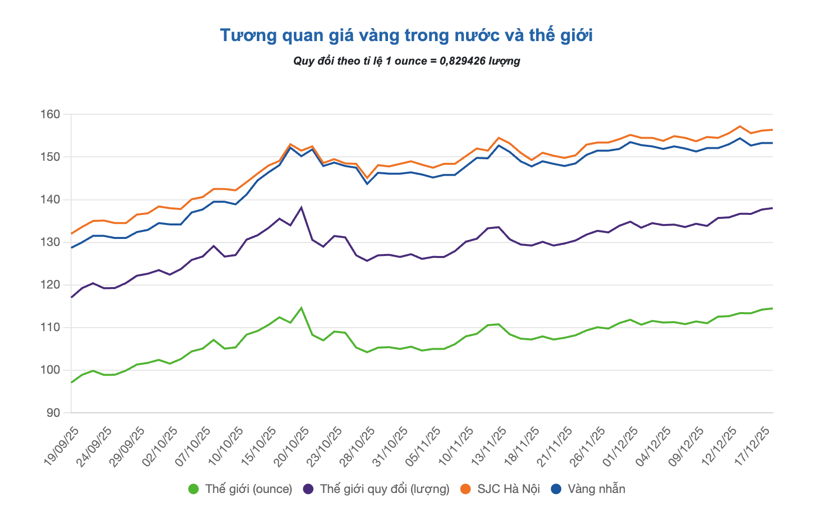 Screenshot 2025-12-18 at 09.44.26