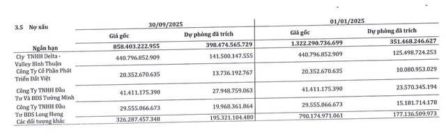 SMC đang trích lập nợ xấu một số đơn vị.