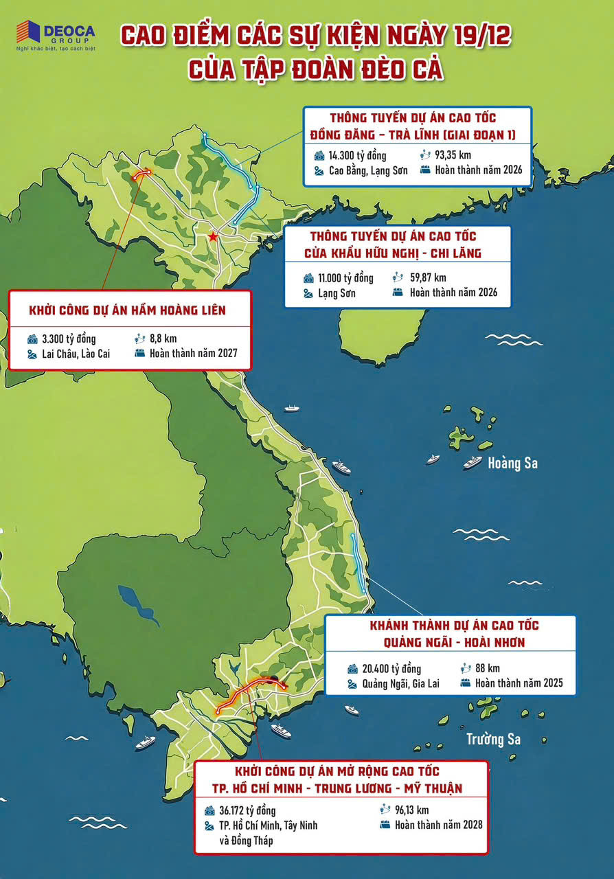 Ngày mai, Đèo Cả chính thức khởi công, khánh thành loạt dự án giao thông trọng điểm, vốn đầu tư hơn 85.000 tỷ- Ảnh 1. Ngày mai, Đèo Cả chính thức khởi công, khánh thành loạt dự án giao thông trọng điểm, vốn đầu tư hơn 85.000 tỷ- Ảnh 1.