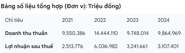 Ảnh chụp màn hình 2025-12-18 101321