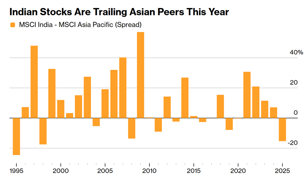 Đồng nội tệ rơi tự do, nh&agrave; đầu tư nước ngo&agrave;i r&uacute;t vốn với tốc độ kh&ocirc;ng tưởng: Chuyện g&igrave; xảy ra với nền kinh tế thứ 3 ch&acirc;u &Aacute;? - ảnh 1