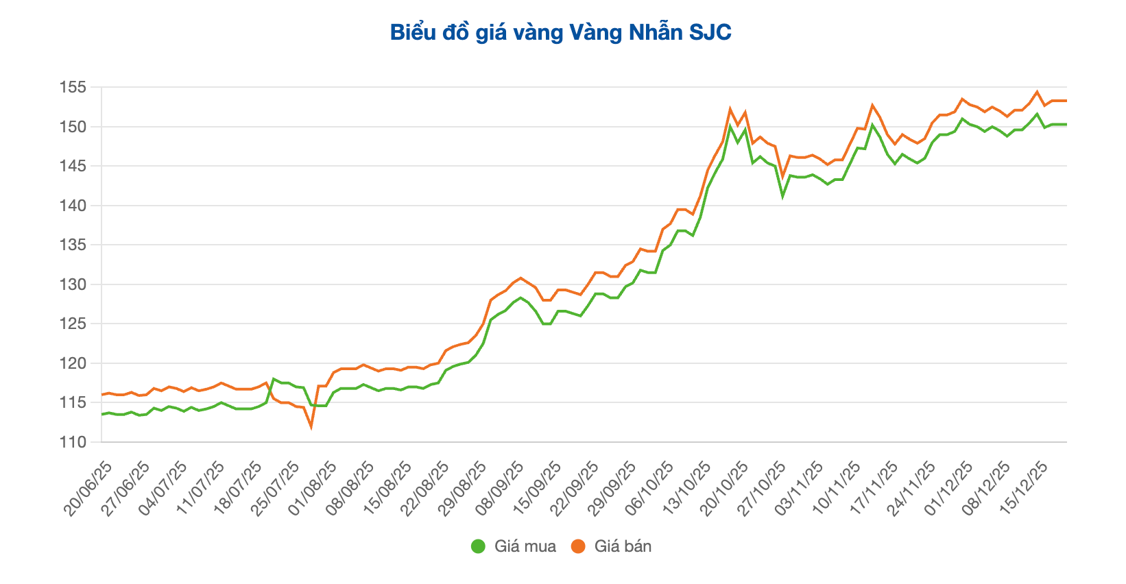 Screenshot 2025-12-19 at 10.03.26