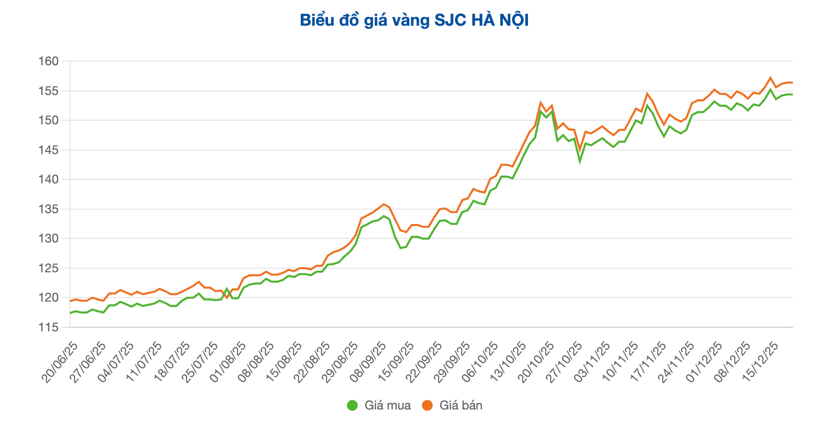 Screenshot 2025-12-19 at 10.03.17